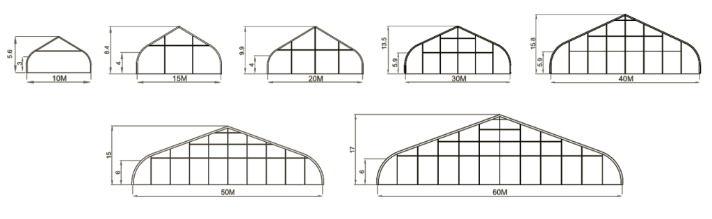tent size chart 5