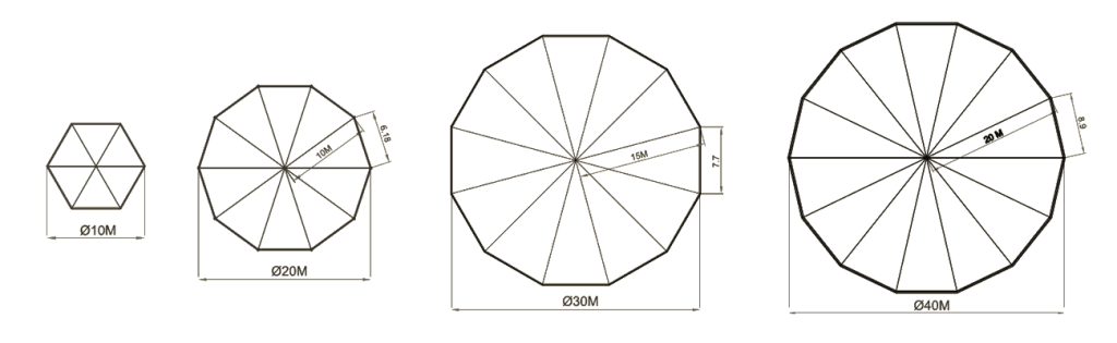 panoramic tent size chart 3